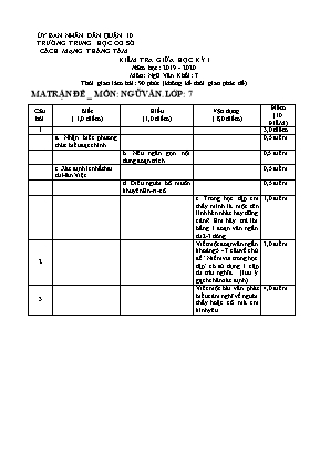 Ma trận và Đề kiểm tra giữa học kỳ I môn Ngữ văn Lớp 7 - Năm học 2019-2020 - Trường THCS Cách mạng Tháng Tám
